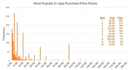 classement-apps-rentables-app-store-1.jpg
