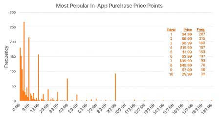 classement-apps-rentables-app-store-1.jpg, 2016 classement-apps-rentables-app-store-1.jpg