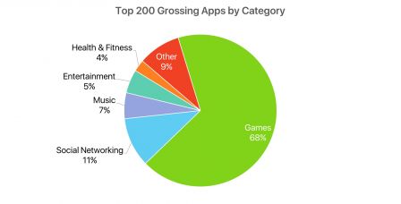 classement-apps-rentables-app-store-2.jpg, 2016 classement-apps-rentables-app-store-2.jpg