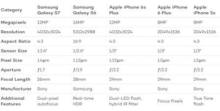 comparaison-iphone-galaxy-caracteristiques.jpg, 2016 comparaison-iphone-galaxy-caracteristiques.jpg