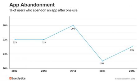 etude-localytics-1.jpg, 2016 etude-localytics-1.jpg