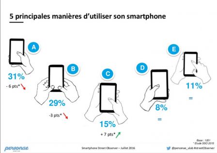 etude-utilisation-smartphone-france-2016-1.jpg, 2016 etude-utilisation-smartphone-france-2016-1.jpg