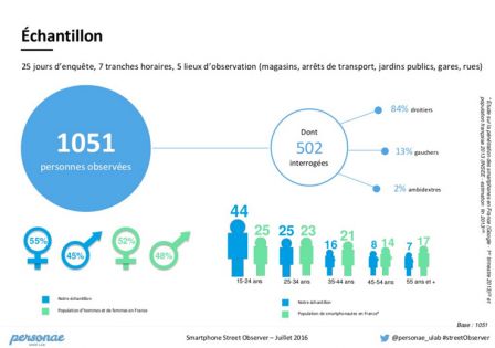 etude-utilisation-smartphone-france-2016-2.jpg, 2016 etude-utilisation-smartphone-france-2016-2.jpg