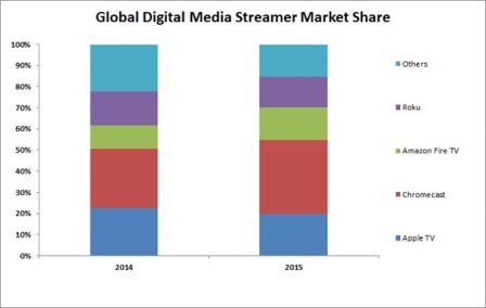 graphique-appareil-diffusion-tv.jpg, 2016 graphique-appareil-diffusion-tv.jpg