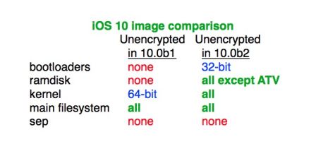 ios-10-beta-2-composants-non-chiffres.jpg, 2016 ios-10-beta-2-composants-non-chiffres.jpg