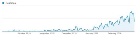 ios-10-visites-macrumors.jpg, 2016 ios-10-visites-macrumors.jpg