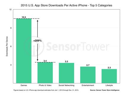 ios-top-categories-app-store.jpg, 2016 ios-top-categories-app-store.jpg