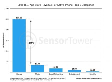 ios-top-revenus-app-store.jpg, 2016 ios-top-revenus-app-store.jpg