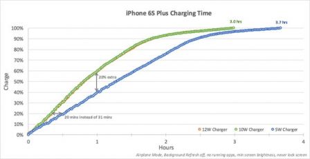 iphone-6s-plus-chargeur-ipad.jpg, 2016 iphone-6s-plus-chargeur-ipad.jpg