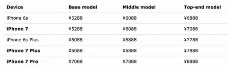 iphone-7-prix-2016-rumeur.jpg, 2016 iphone-7-prix-2016-rumeur.jpg