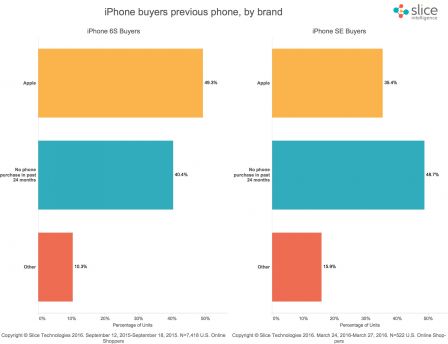 iphone-se-stats-2.jpg, 2016 iphone-se-stats-2.jpg