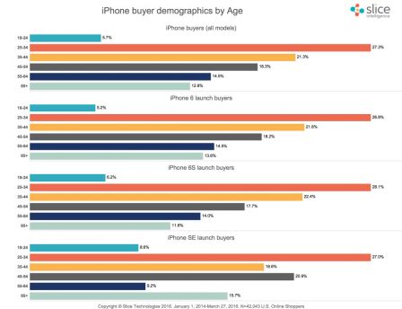 iphone-se-stats-3.jpg, 2016 iphone-se-stats-3.jpg