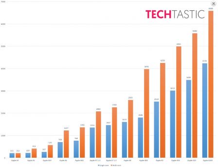 benchmark-a10x.jpg, 2016 benchmark-a10x.jpg