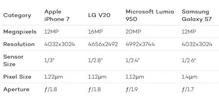 blindtest-photo-specs-appareils.jpg, 2016 blindtest-photo-specs-appareils.jpg