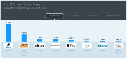 classement-apple-pay-web.jpg, 2016 classement-apple-pay-web.jpg