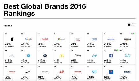 interbrand-classement-2016.jpg, 2016 interbrand-classement-2016.jpg