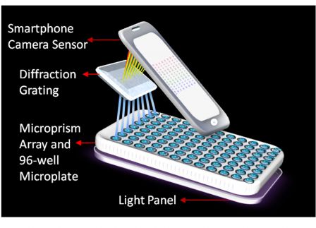 labo-mobile-detection-cancer-iphone-2.jpg, 2016 labo-mobile-detection-cancer-iphone-2.jpg