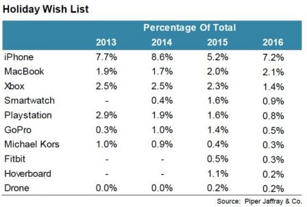 liste-cadeaux-noel-2016.jpg, 2016 liste-cadeaux-noel-2016.jpg