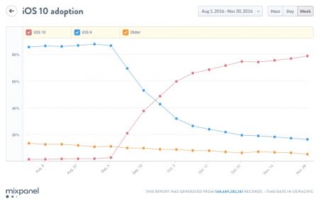 mixpanel-ios-10-novembre-2016.jpg, 2016 mixpanel-ios-10-novembre-2016.jpg