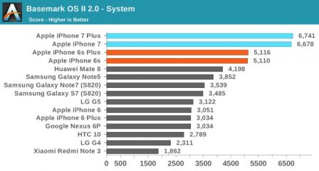 performances-iphone-7.jpg, 2016 performances-iphone-7.jpg