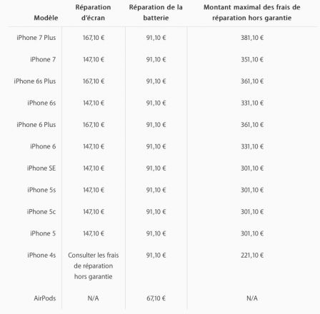 prix-batterie-airpods.jpg, 2016 prix-batterie-airpods.jpg