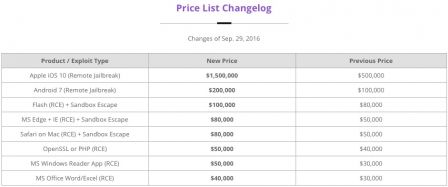 zerodium-tableau-recompense.jpg, 2016 zerodium-tableau-recompense.jpg