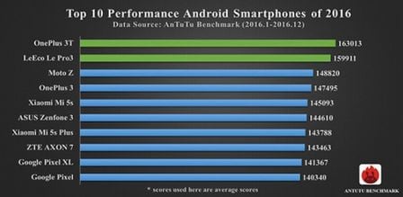 antutu-benchmark-android.jpg