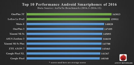 antutu-benchmark-android.jpg, 2017 antutu-benchmark-android.jpg