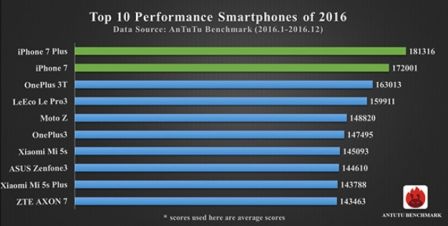 antutu-benchmark-smartphones.jpg