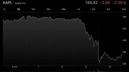 apple-bourse-juin-2017.jpg, 2017 apple-bourse-juin-2017.jpg