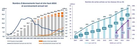 arcep-chiffres-mobiles-france-1.jpg, 2017 arcep-chiffres-mobiles-france-1.jpg