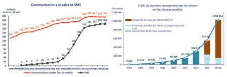 arcep-chiffres-mobiles-france-2.jpg, 2017 arcep-chiffres-mobiles-france-2.jpg