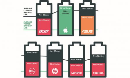 autonomie-ordinateur-portable.jpg, 2017 autonomie-ordinateur-portable.jpg