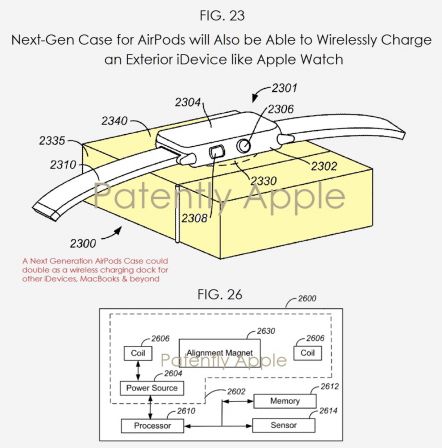 brevet-apple-boitier-airpods.jpg, 2017 brevet-apple-boitier-airpods.jpg