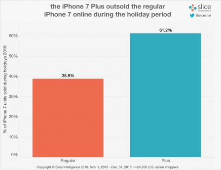 chiffres-slice-iphone-7-1.jpg, 2017 chiffres-slice-iphone-7-1.jpg