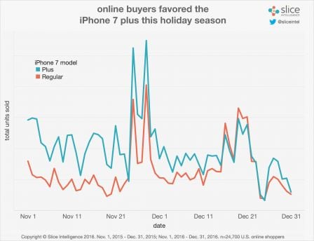 chiffres-slice-iphone-7-2.jpg, 2017 chiffres-slice-iphone-7-2.jpg