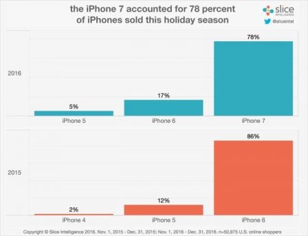 chiffres-slice-iphone-7-3.jpg, 2017 chiffres-slice-iphone-7-3.jpg