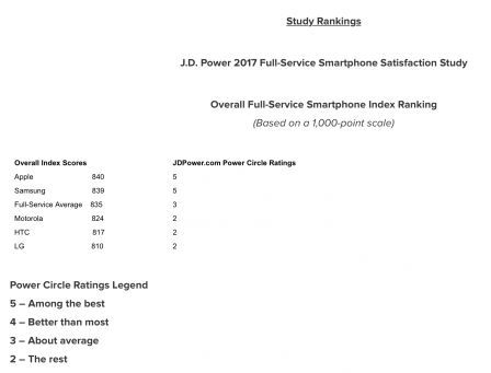 classement-jd-power.jpg, 2017 classement-jd-power.jpg