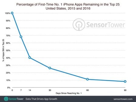 classement-numero-un-app-store-1.jpg, 2017 classement-numero-un-app-store-1.jpg