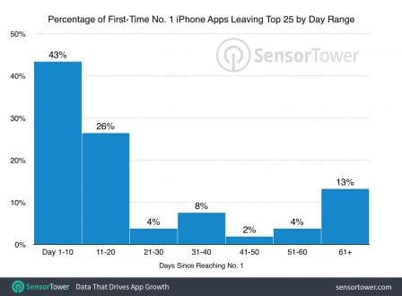 classement-numero-un-app-store-2.jpg, 2017 classement-numero-un-app-store-2.jpg