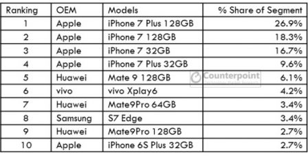 couterpoint-smartphones-chine.jpg, 2017 couterpoint-smartphones-chine.jpg