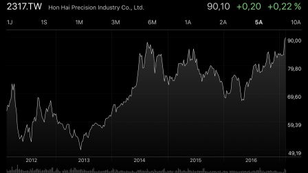 foxconn-bourse.jpg, 2017 foxconn-bourse.jpg