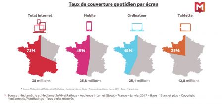france-janvier-2017-acces-internet-2.jpg, 2017 france-janvier-2017-acces-internet-2.jpg