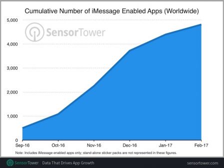 imessage-app-store-fevrier-2017-1.jpg, 2017 imessage-app-store-fevrier-2017-1.jpg