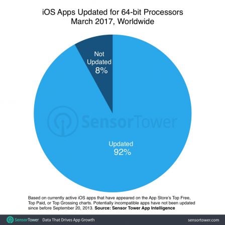 ios-11-apps-64-bit-app-store.jpg