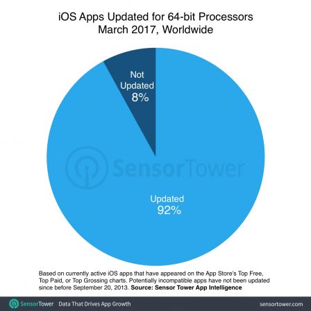 ios-11-apps-64-bit-app-store.jpg, 2017 ios-11-apps-64-bit-app-store.jpg