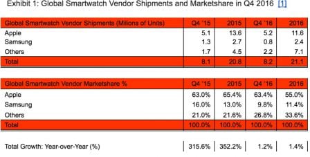 part-de-marche-montres-connectees-q4-2016.jpg, 2017 part-de-marche-montres-connectees-q4-2016.jpg