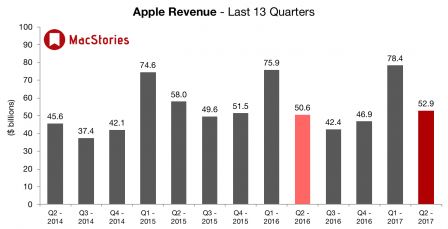 resultats-apple-premier-trimestre-2017.jpg, 2017 resultats-apple-premier-trimestre-2017.jpg