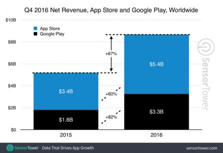 revenus-app-store-1.jpg, 2017 revenus-app-store-1.jpg