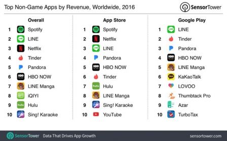 revenus-app-store-2.jpg, 2017 revenus-app-store-2.jpg